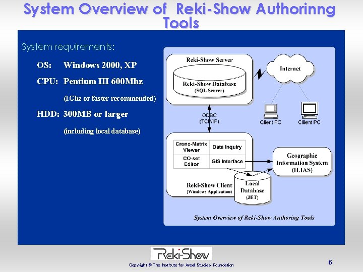 System Overview of Reki-Show Authorinng Tools System requirements: OS: Windows 2000, XP CPU: Pentium System Overview of Reki-Show Authorinng Tools System requirements: OS: Windows 2000, XP CPU: Pentium