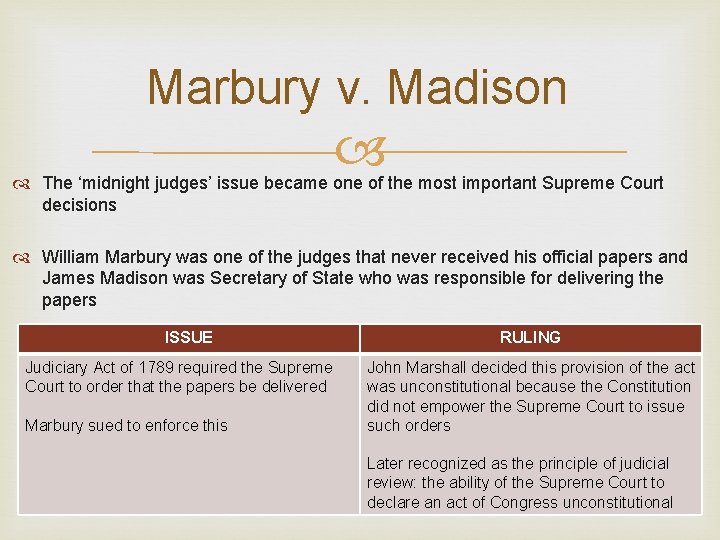 Marbury v. Madison The ‘midnight judges’ issue became one of the most important Supreme