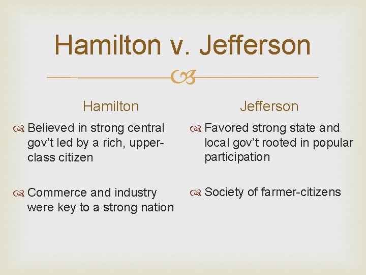 Hamilton v. Jefferson Hamilton Jefferson Believed in strong central gov’t led by a rich,