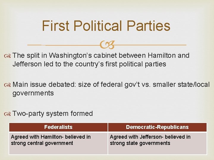 First Political Parties The split in Washington’s cabinet between Hamilton and Jefferson led to