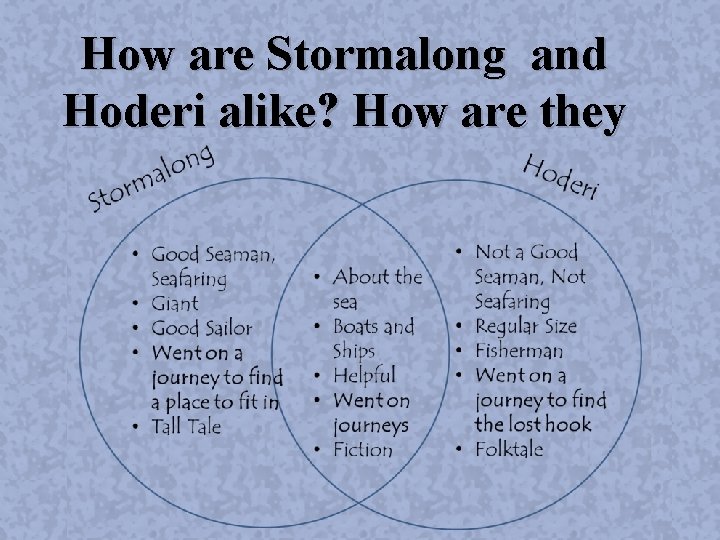 How are Stormalong and Hoderi alike? How are they different? 