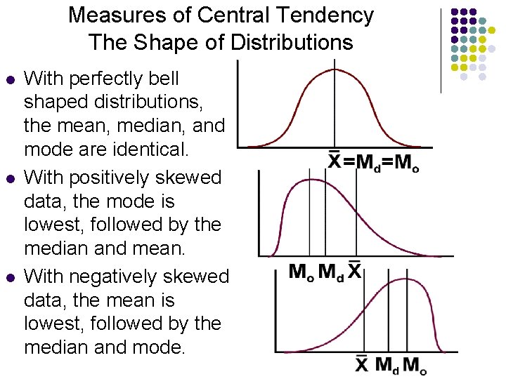 Measures of Central Tendency The Shape of Distributions l l l With perfectly bell