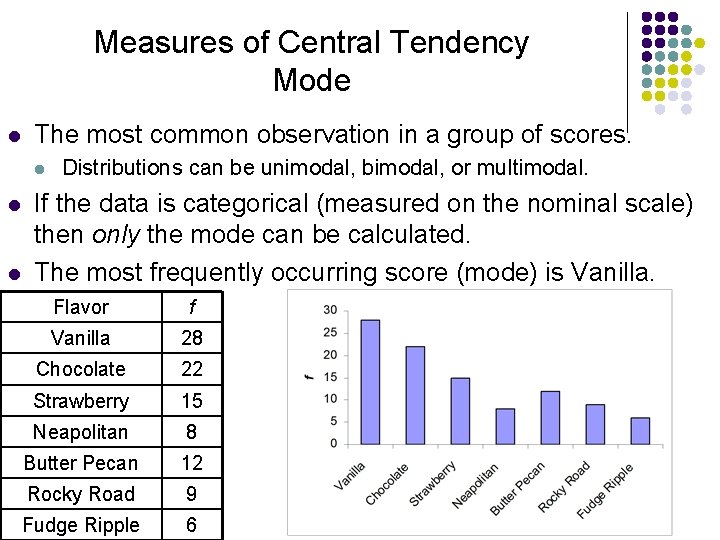 Measures of Central Tendency Mode l The most common observation in a group of