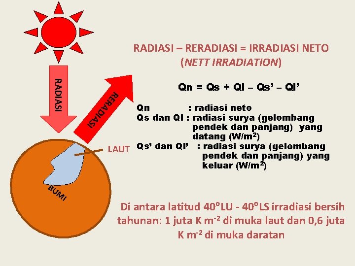 RADIASI – RERADIASI = IRRADIASI NETO (NETT IRRADIATION) RE R A D RADIASI I