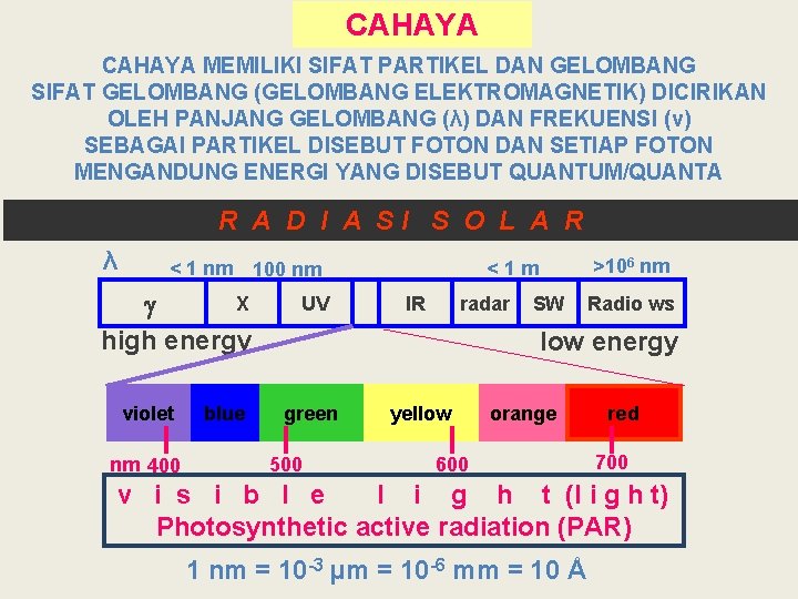 CAHAYA MEMILIKI SIFAT PARTIKEL DAN GELOMBANG SIFAT GELOMBANG (GELOMBANG ELEKTROMAGNETIK) DICIRIKAN OLEH PANJANG GELOMBANG