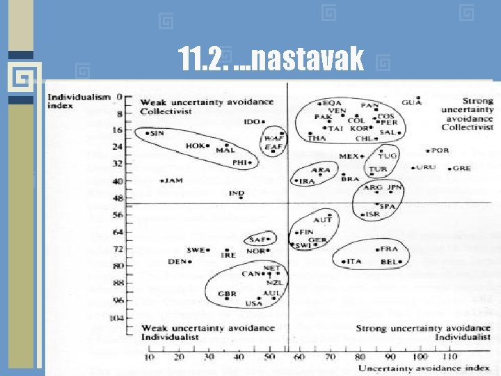 11. 2. . nastavak 