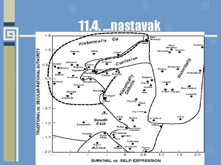 11. 4. . nastavak 