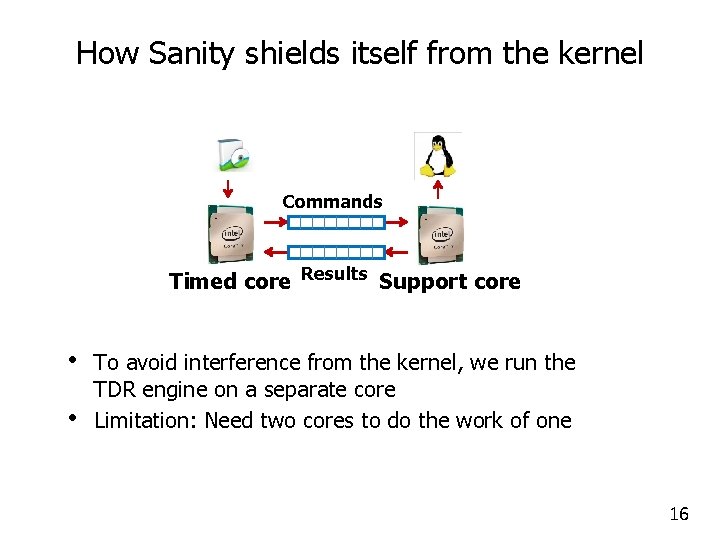 How Sanity shields itself from the kernel Commands Timed core Results Support core •