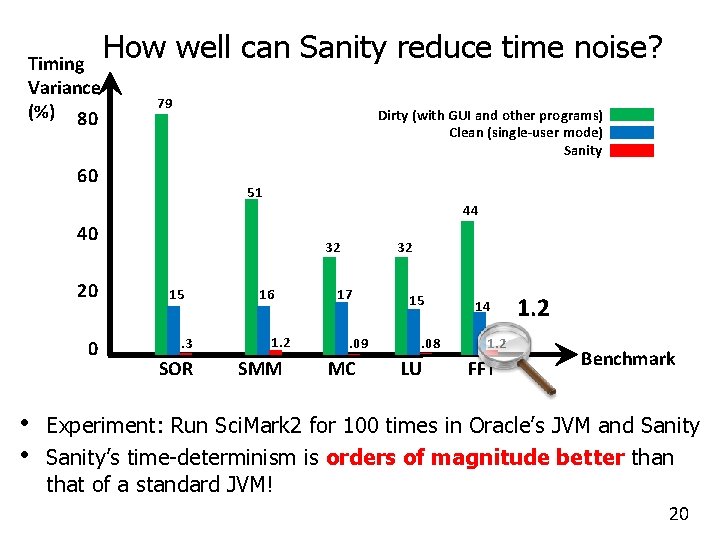 Timing Variance (%) 80 How well can Sanity reduce time noise? 79 Dirty (with