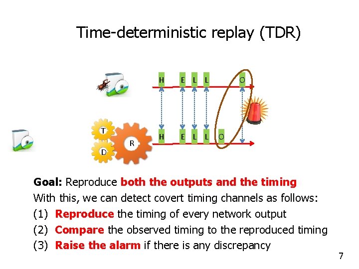 Time-deterministic replay (TDR) T D R H E L L O O Goal: Reproduce