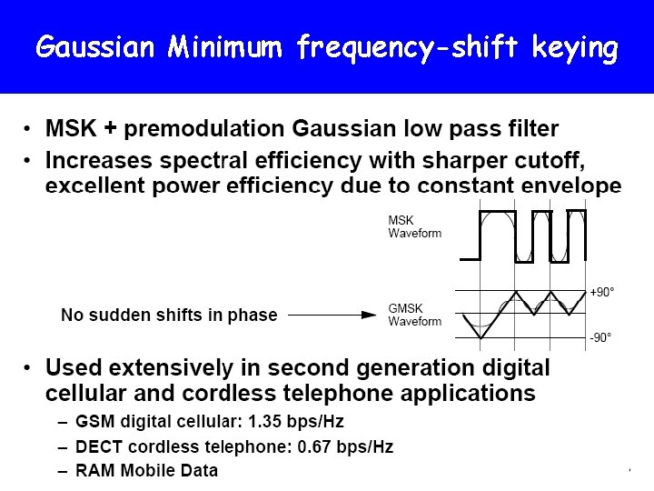 Relationship between baud rate and bandwidth in FSK Gaussian Minimum frequency-shift keying 