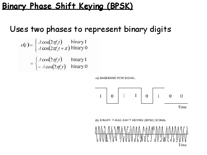 Binary Phase Shift Keying (BPSK) Uses two phases to represent binary digits 