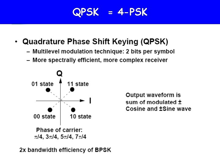 The 4 -PSK characteristics QPSK = 4 -PSK 