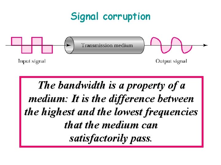 Signal corruption The bandwidth is a property of a medium: It is the difference