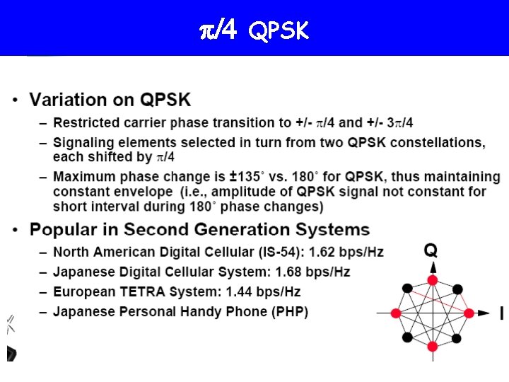 The 4 -PSK characteristics p/4 QPSK 