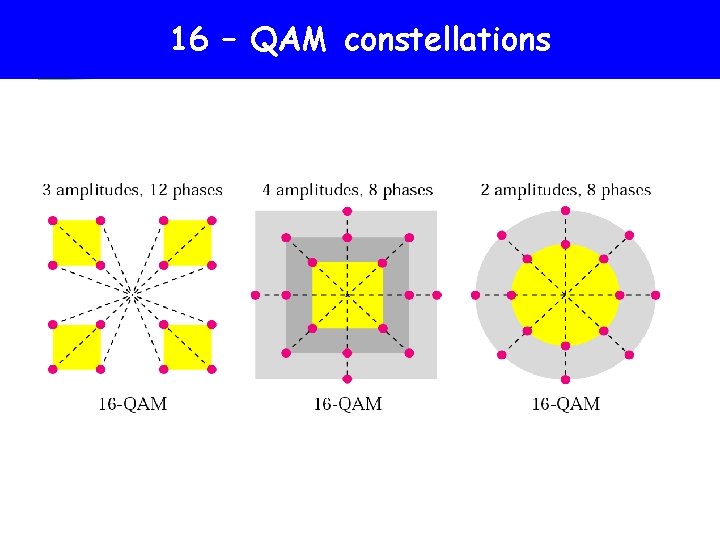 16 -QAM constellations 16 – QAM constellations 