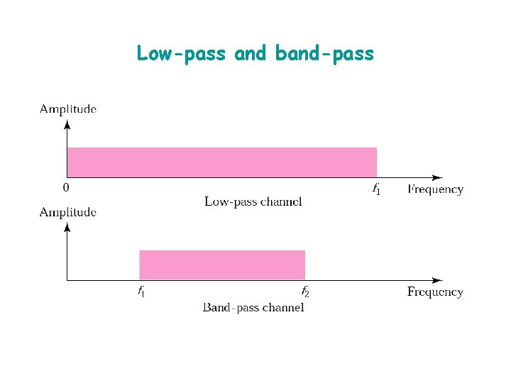Low-pass and band-pass 