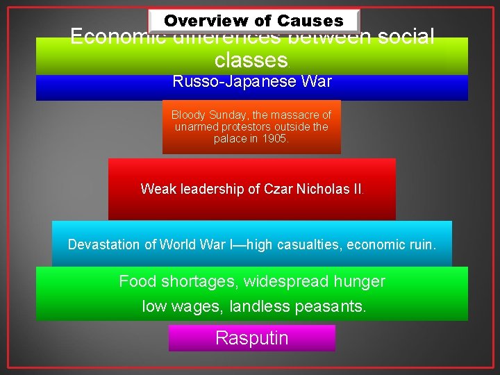 Overview of Causes Economic differences between social classes. Russo-Japanese War Bloody Sunday, the massacre