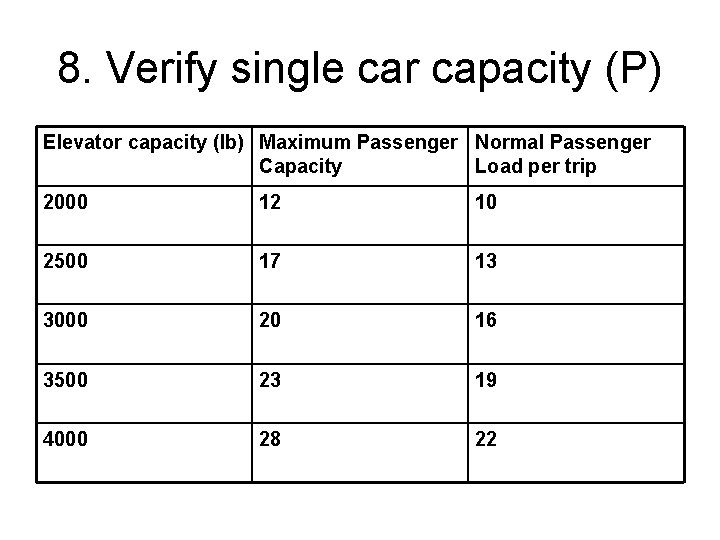 8. Verify single car capacity (P) Elevator capacity (lb) Maximum Passenger Normal Passenger Capacity