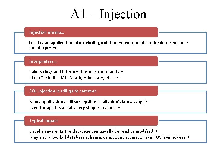 A 1 – Injection means… Tricking an application into including unintended commands in the A 1 – Injection means… Tricking an application into including unintended commands in the