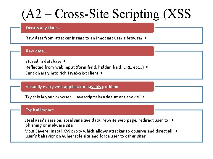 (A 2 – Cross-Site Scripting (XSS Occurs any time… Raw data from attacker is (A 2 – Cross-Site Scripting (XSS Occurs any time… Raw data from attacker is