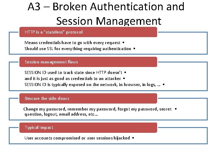 A 3 – Broken Authentication and Session Management HTTP is a “stateless” protocol Means A 3 – Broken Authentication and Session Management HTTP is a “stateless” protocol Means