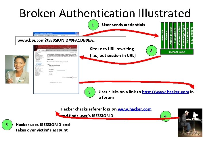 www. boi. com? JSESSIONID=9 FA 1 DB 9 EA. . . Site uses URL www. boi. com? JSESSIONID=9 FA 1 DB 9 EA. . . Site uses URL