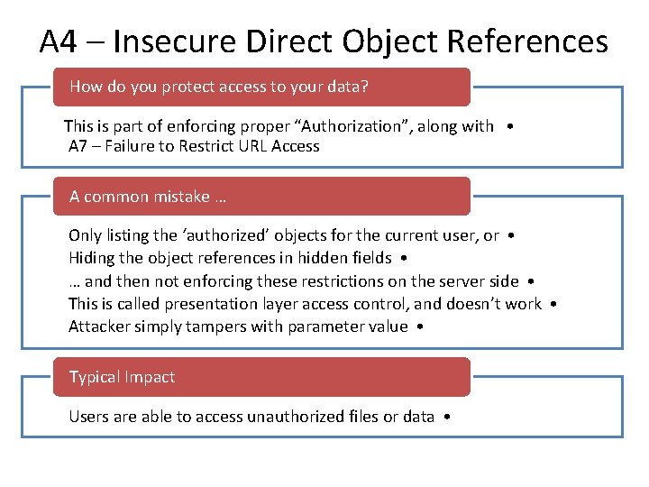A 4 – Insecure Direct Object References How do you protect access to your A 4 – Insecure Direct Object References How do you protect access to your