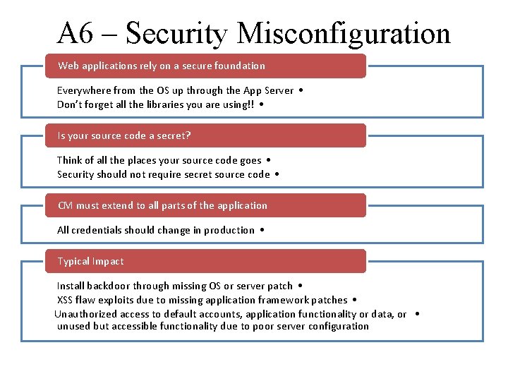 A 6 – Security Misconfiguration Web applications rely on a secure foundation Everywhere from A 6 – Security Misconfiguration Web applications rely on a secure foundation Everywhere from
