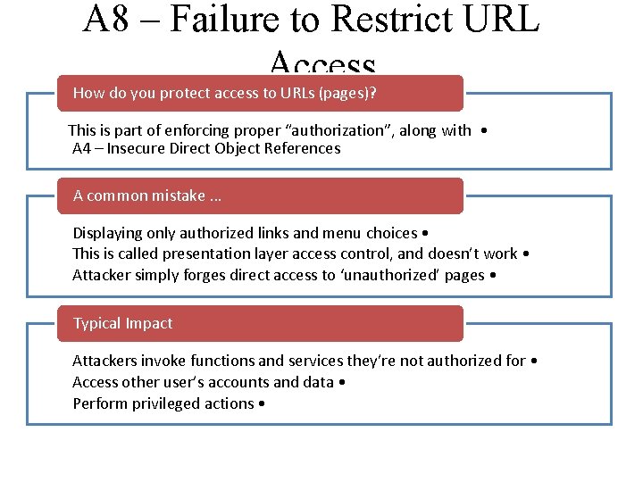 A 8 – Failure to Restrict URL Access How do you protect access to A 8 – Failure to Restrict URL Access How do you protect access to