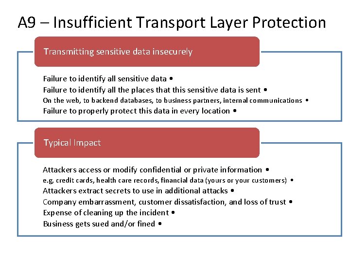 A 9 – Insufficient Transport Layer Protection Transmitting sensitive data insecurely Failure to identify A 9 – Insufficient Transport Layer Protection Transmitting sensitive data insecurely Failure to identify