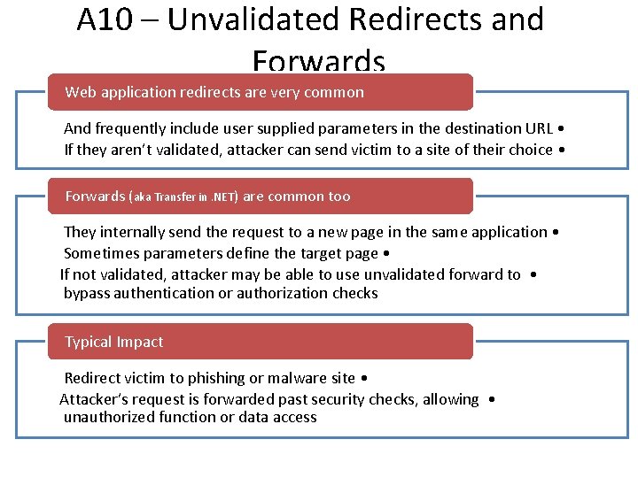 A 10 – Unvalidated Redirects and Forwards Web application redirects are very common And A 10 – Unvalidated Redirects and Forwards Web application redirects are very common And