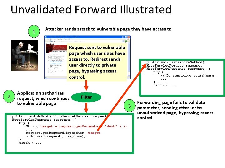 Unvalidated Forward Illustrated 1 Attacker sends attack to vulnerable page they have access to Unvalidated Forward Illustrated 1 Attacker sends attack to vulnerable page they have access to