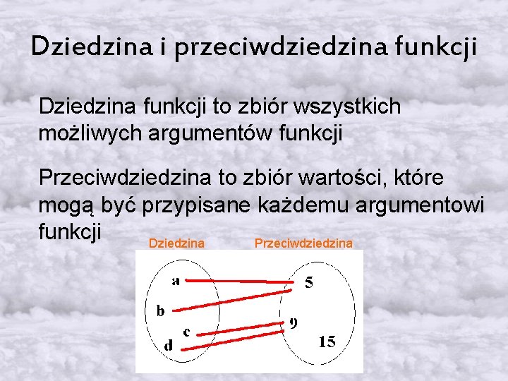 Dziedzina i przeciwdziedzina funkcji Dziedzina funkcji to zbiór wszystkich możliwych argumentów funkcji Przeciwdziedzina to