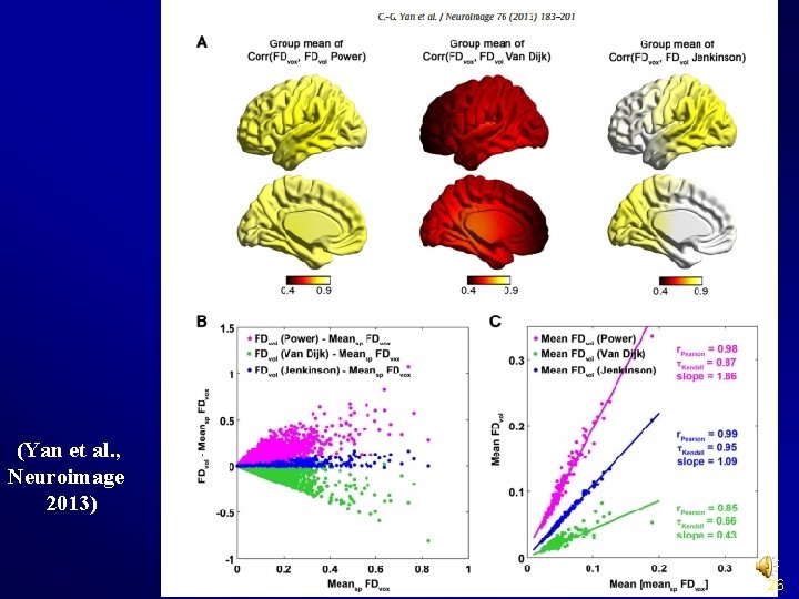 Realign (Yan et al. , Neuroimage 2013) 26 