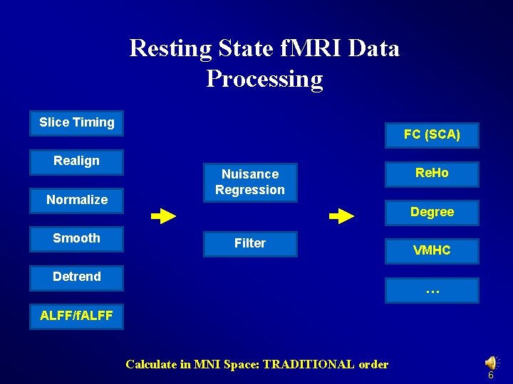 Resting State f. MRI Data Processing Slice Timing Realign Normalize Smooth FC (SCA) Nuisance