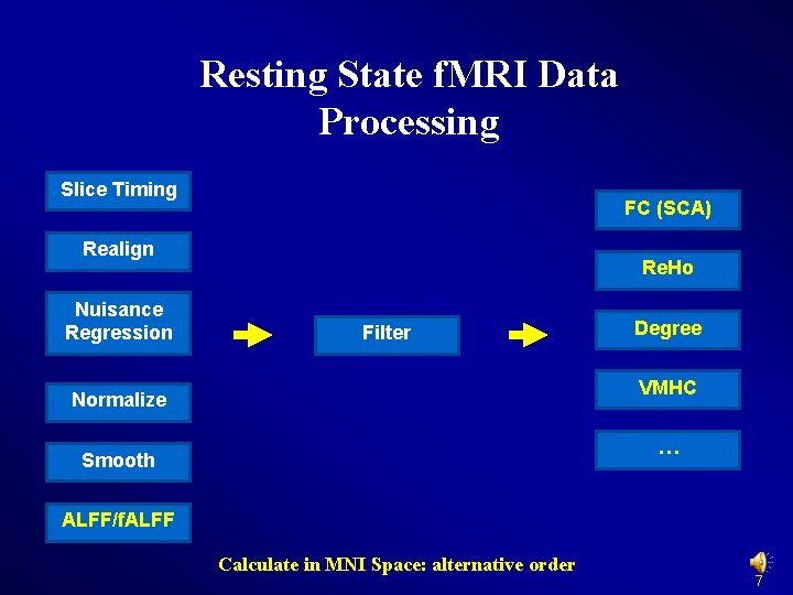 Resting State f. MRI Data Processing Slice Timing FC (SCA) Realign Nuisance Regression Re.