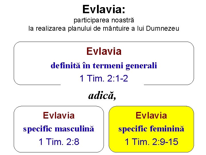 Evlavia: participarea noastră la realizarea planului de mântuire a lui Dumnezeu Evlavia definită în