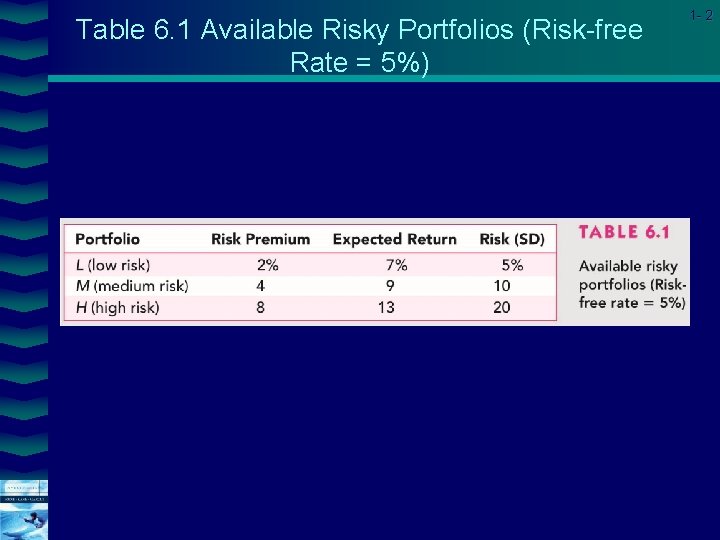 Table 6. 1 Available Risky Portfolios (Risk-free Rate = 5%) Cover image 1 -