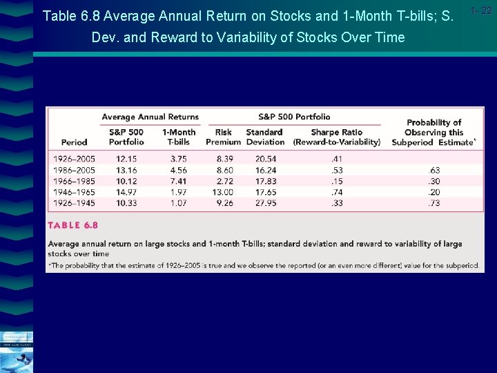Table 6. 8 Average Annual Return on Stocks and 1 -Month T-bills; S. Dev.