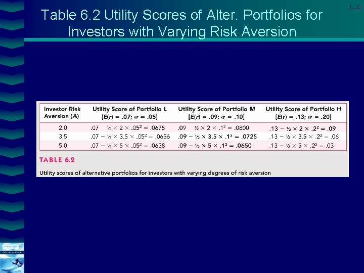 Table 6. 2 Utility Scores of Alter. Portfolios for Investors with Varying Risk Aversion