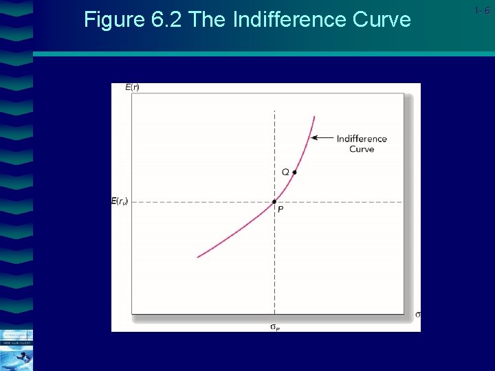 Figure 6. 2 The Indifference Curve Cover image 1 - 6 