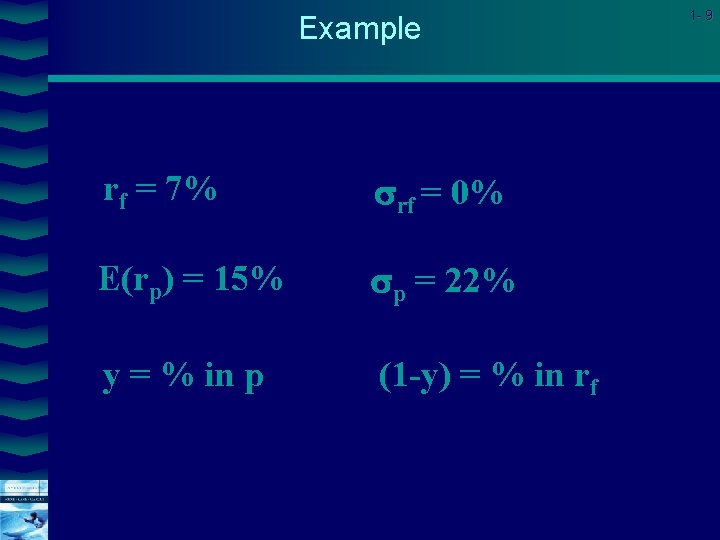 Example Cover image rf = 7% rf = 0% E(rp) = 15% p =