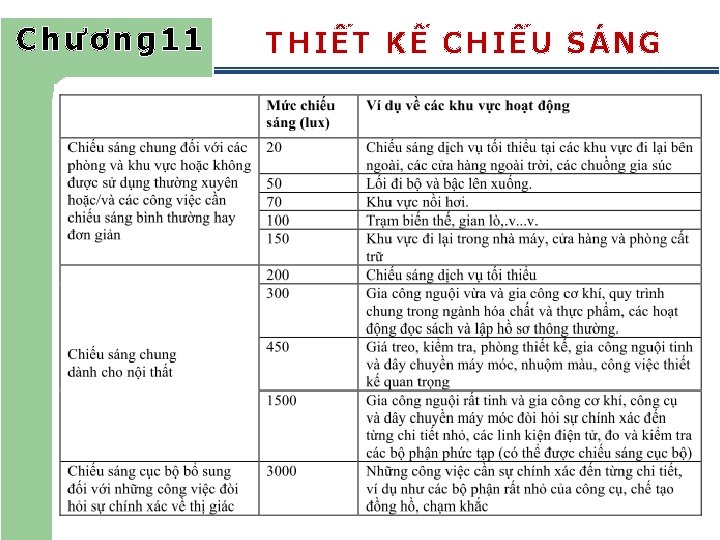 Chương 11 THIẾT KẾ CHIẾU SÁNG 