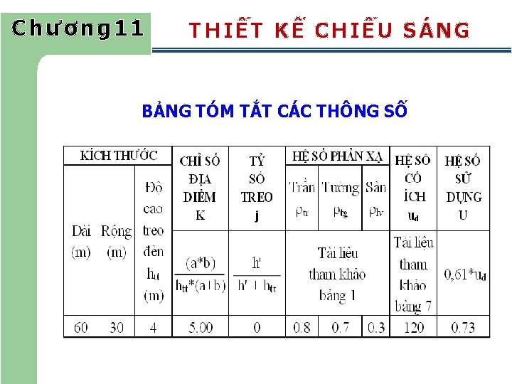 Chương 11 THIẾT KẾ CHIẾU SÁNG BẢNG TÓM TẮT CÁC THÔNG SỐ 