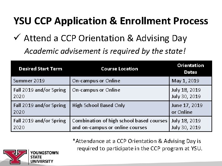YSU CCP Application & Enrollment Process ü Attend a CCP Orientation & Advising Day