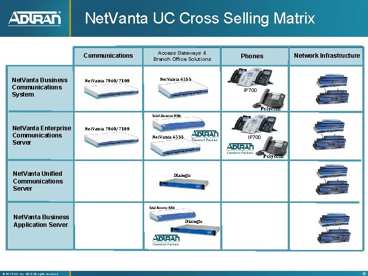 Net. Vanta UC Cross Selling Matrix Communications Net. Vanta Business Communications System Net. Vanta