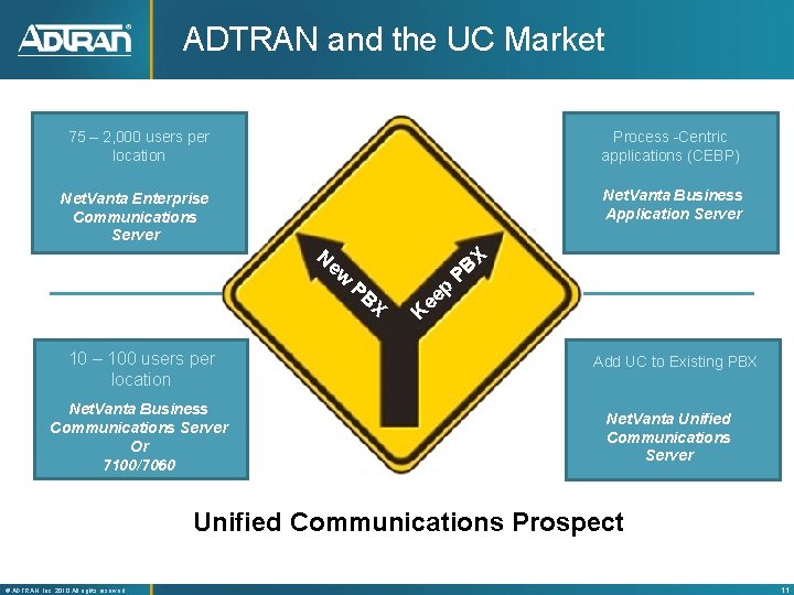 ADTRAN and the UC Market 75 – 2, 000 users per location Process -Centric