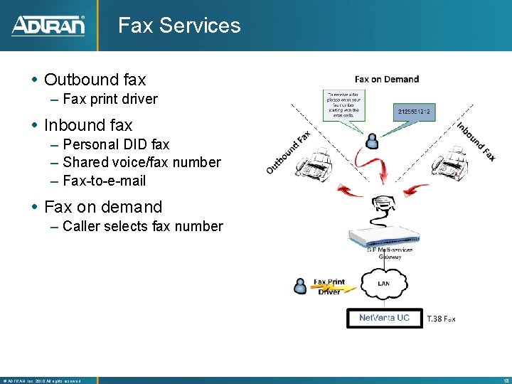 Fax Services Outbound fax – Fax print driver Inbound fax – Personal DID fax