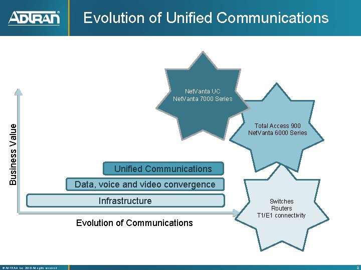 Evolution of Unified Communications Business Value Net. Vanta UC Net. Vanta 7000 Series Total